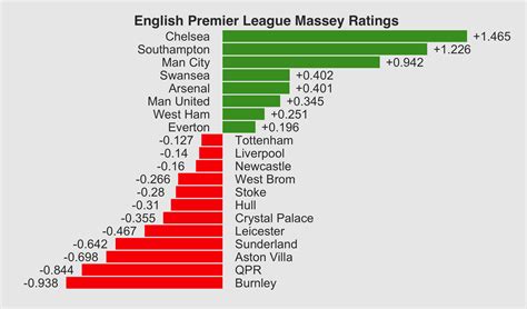 Massey Ratings .